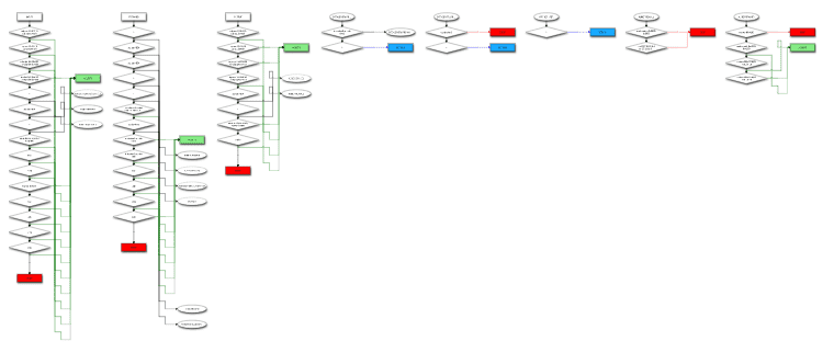 iptables