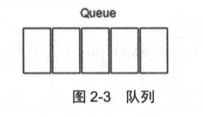 队列