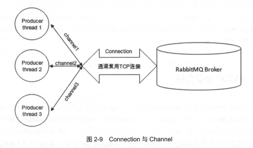 Connection 与 Channel