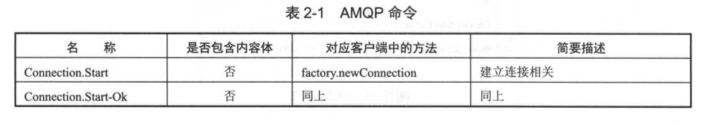 amqp命令