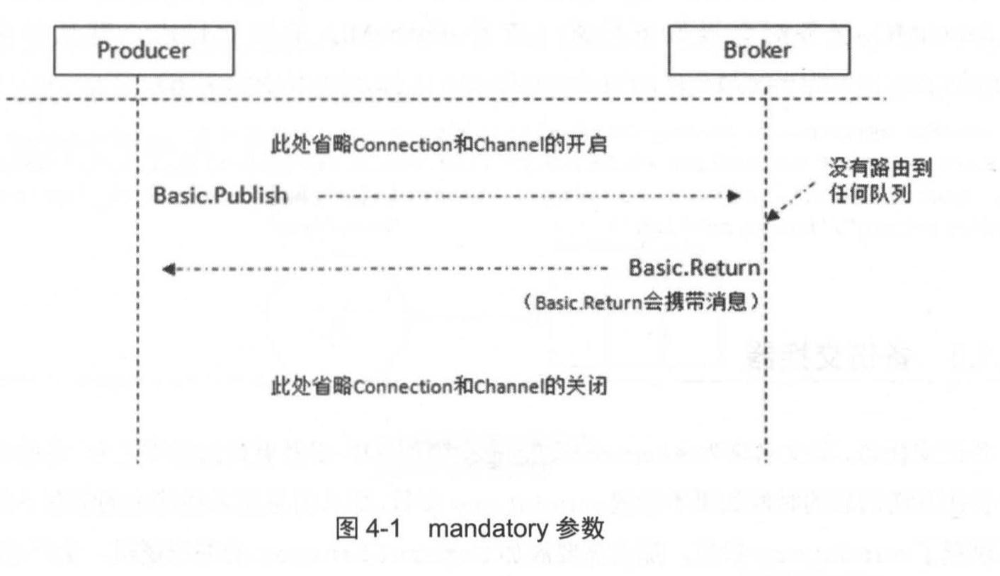 mandatory 参数