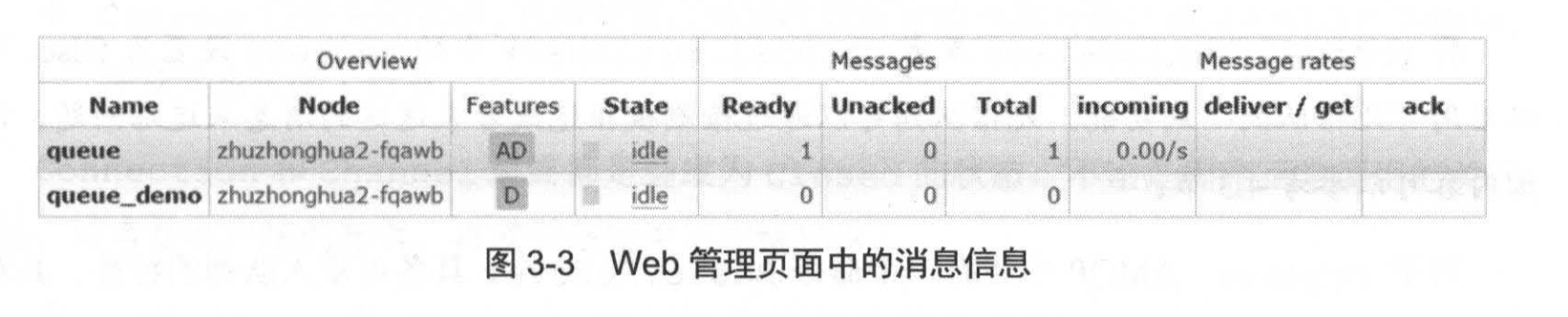 Web 管理页面中的消息信息