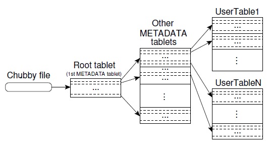 Tablet location hierarchy