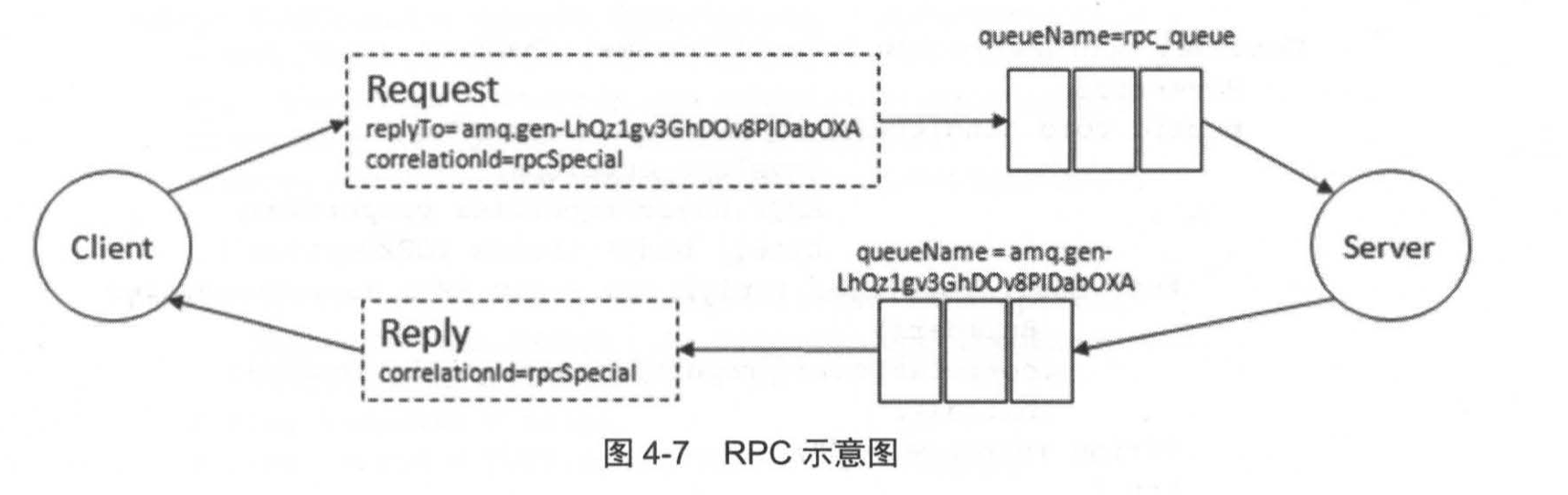 RPC 示意图