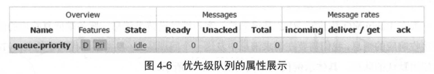优先级队列的属性展示