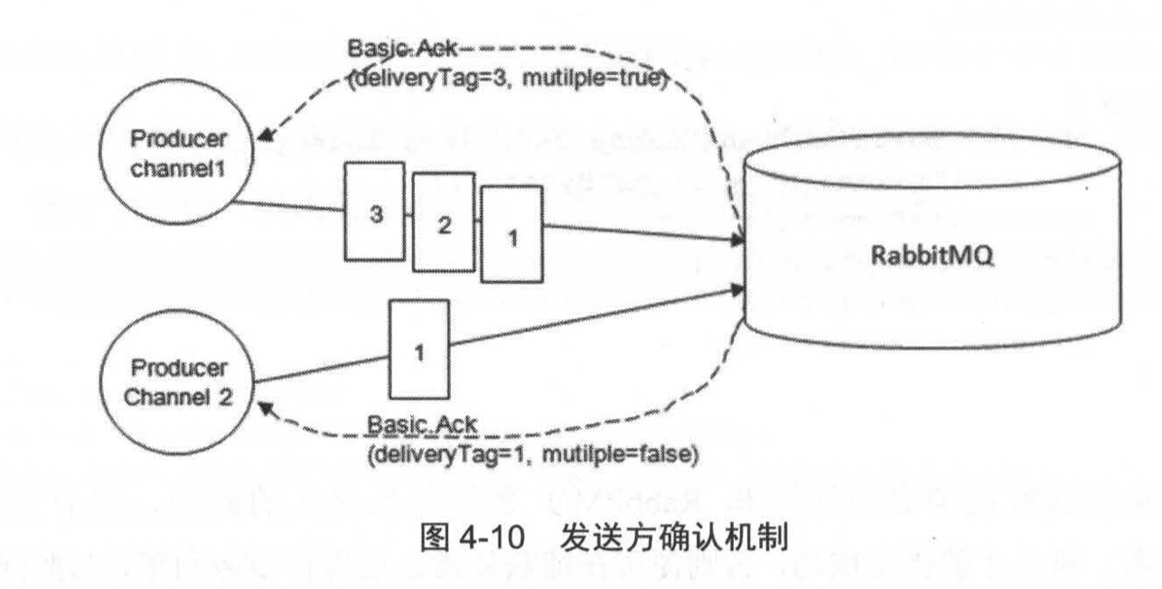 发送方确认机制