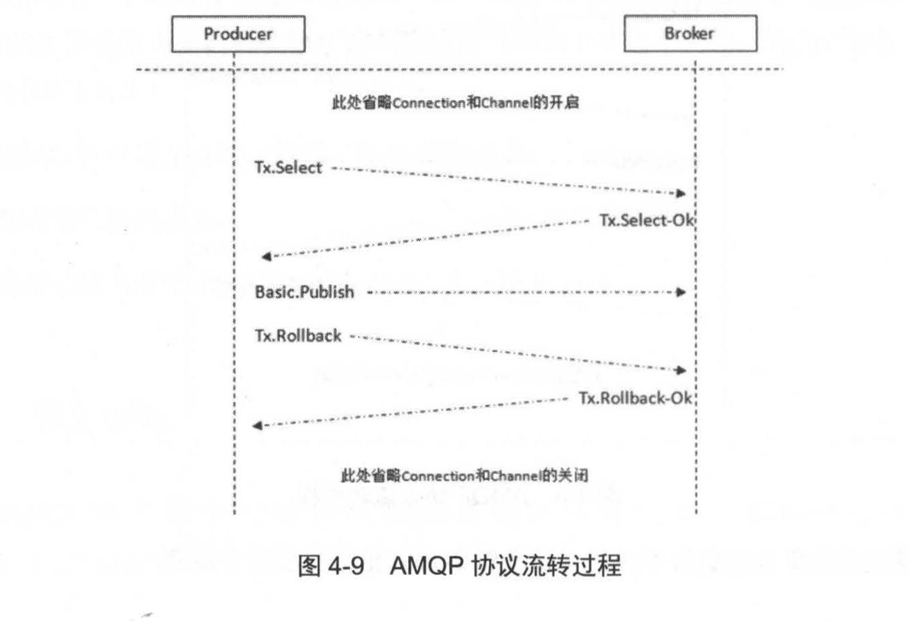 AMQP 协议流转过程