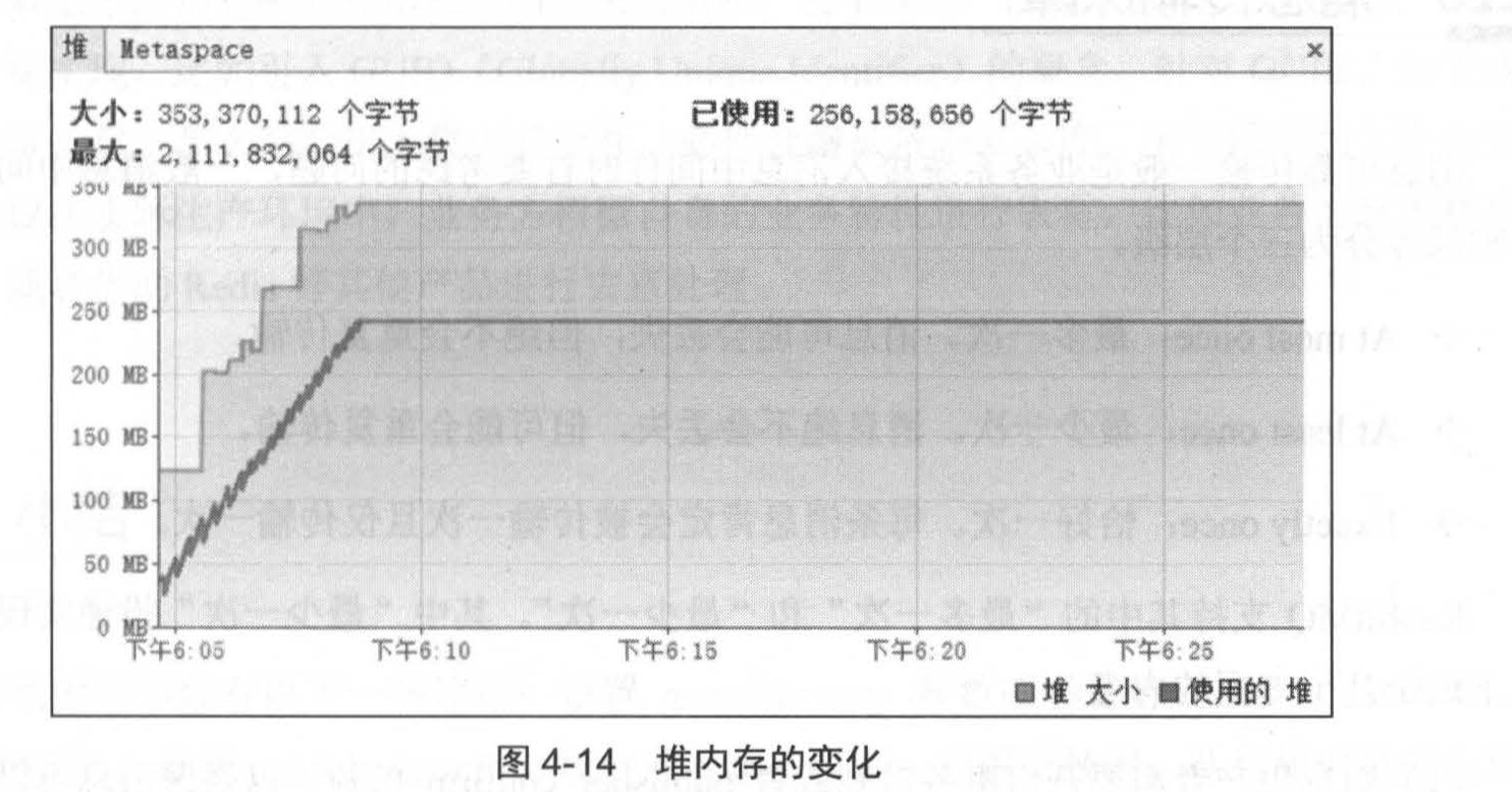 堆内存的变化