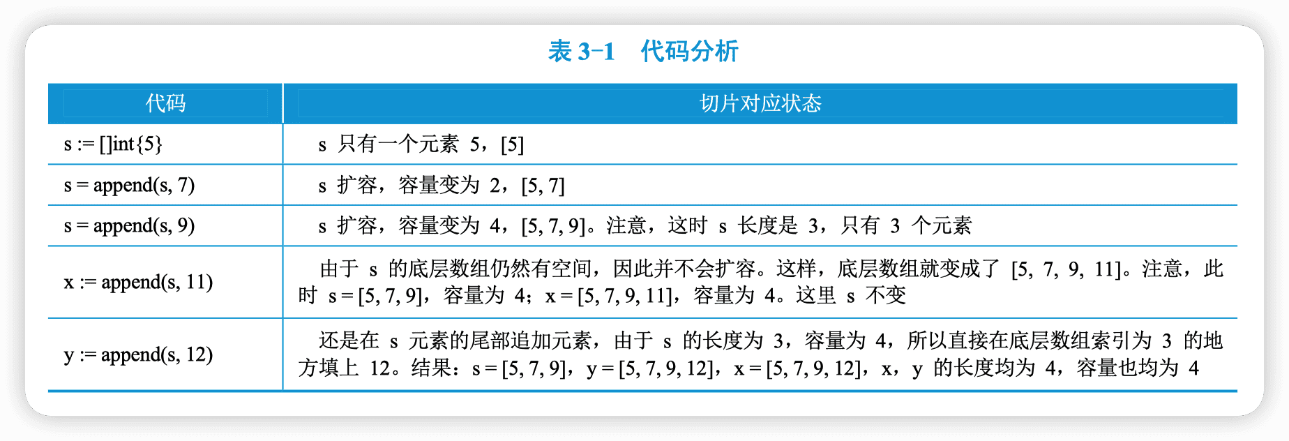 代码分析