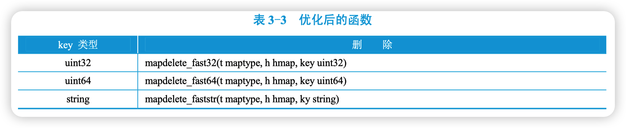 优化后的函数