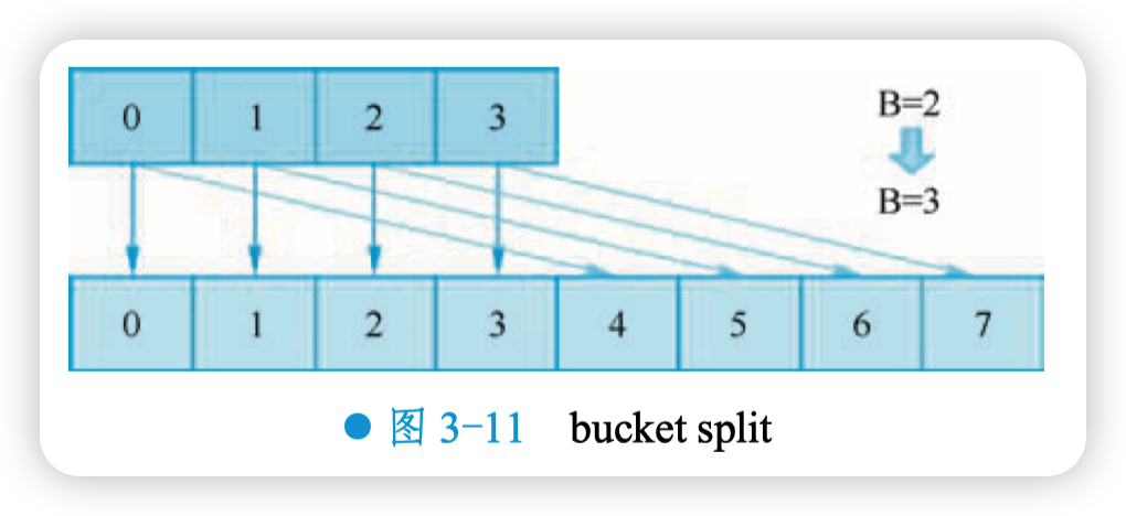 bucket split