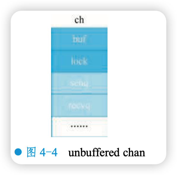 unbuffered chan