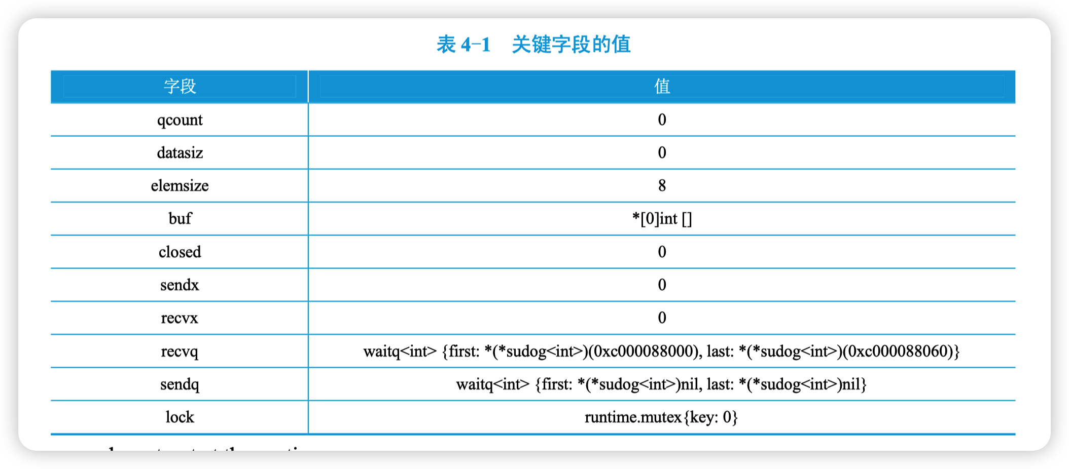 关键字段的值