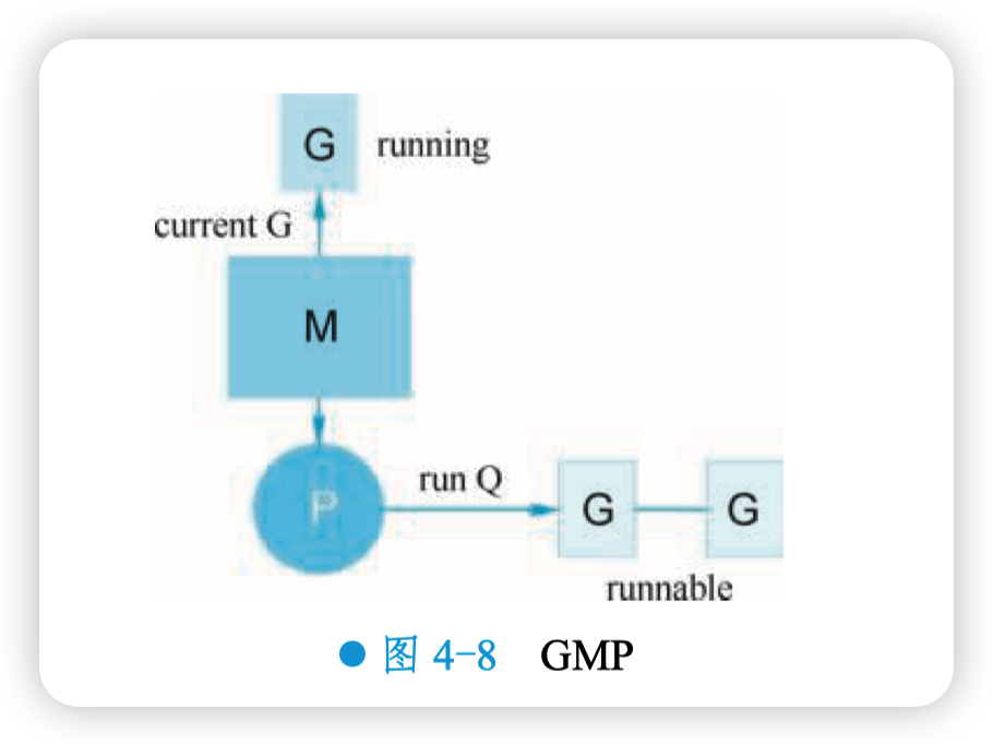 GMP