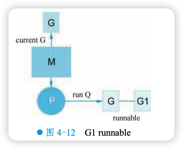 G1 runnable