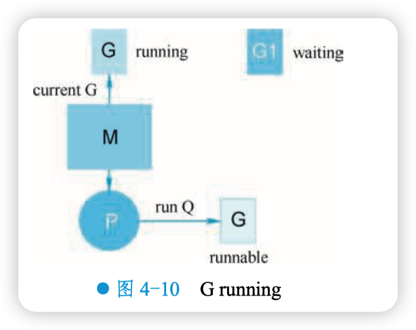 G running