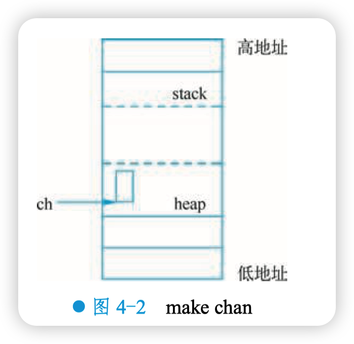 make chan