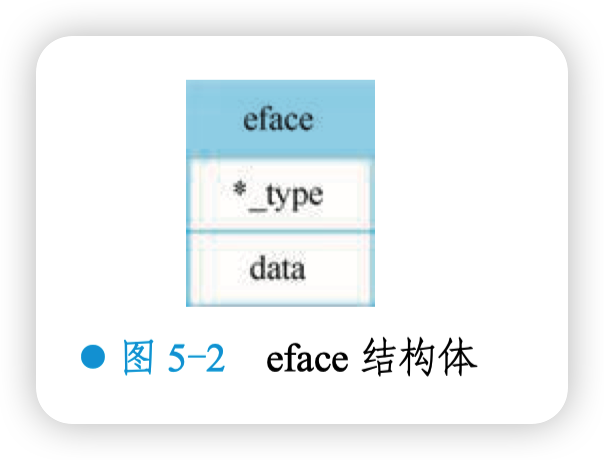 eface 结构体