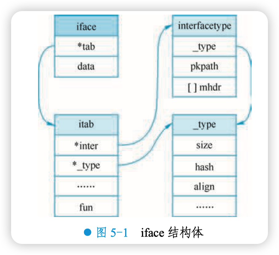 iface 结构体