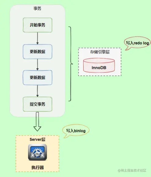 日志写入