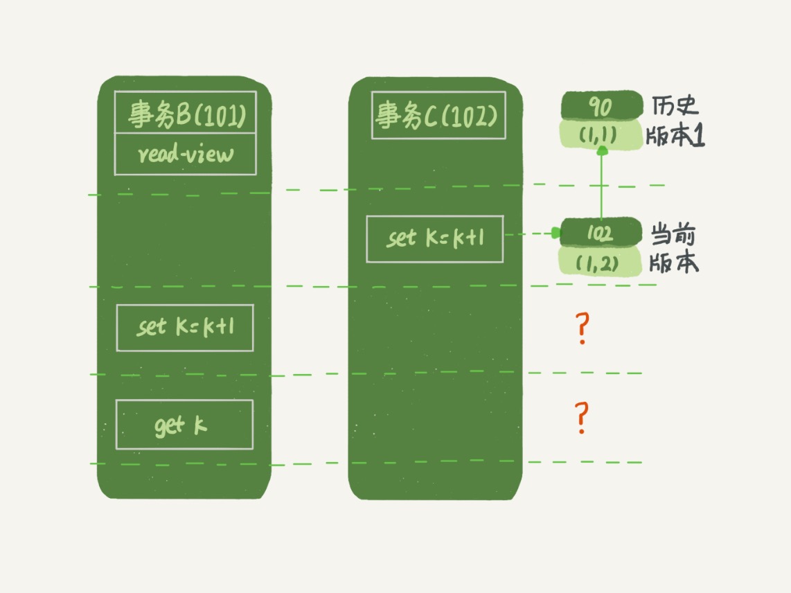 事务 B 更新逻辑图