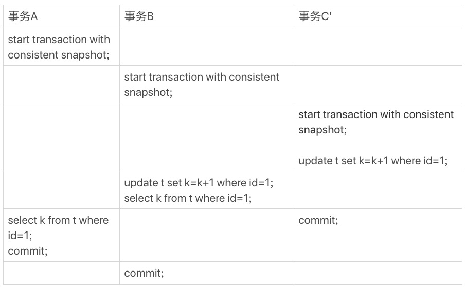 事务 A、B、C'的执行流程