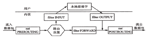 流量flow