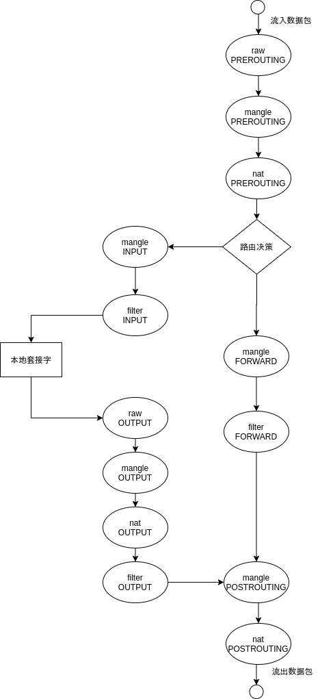 执行顺序