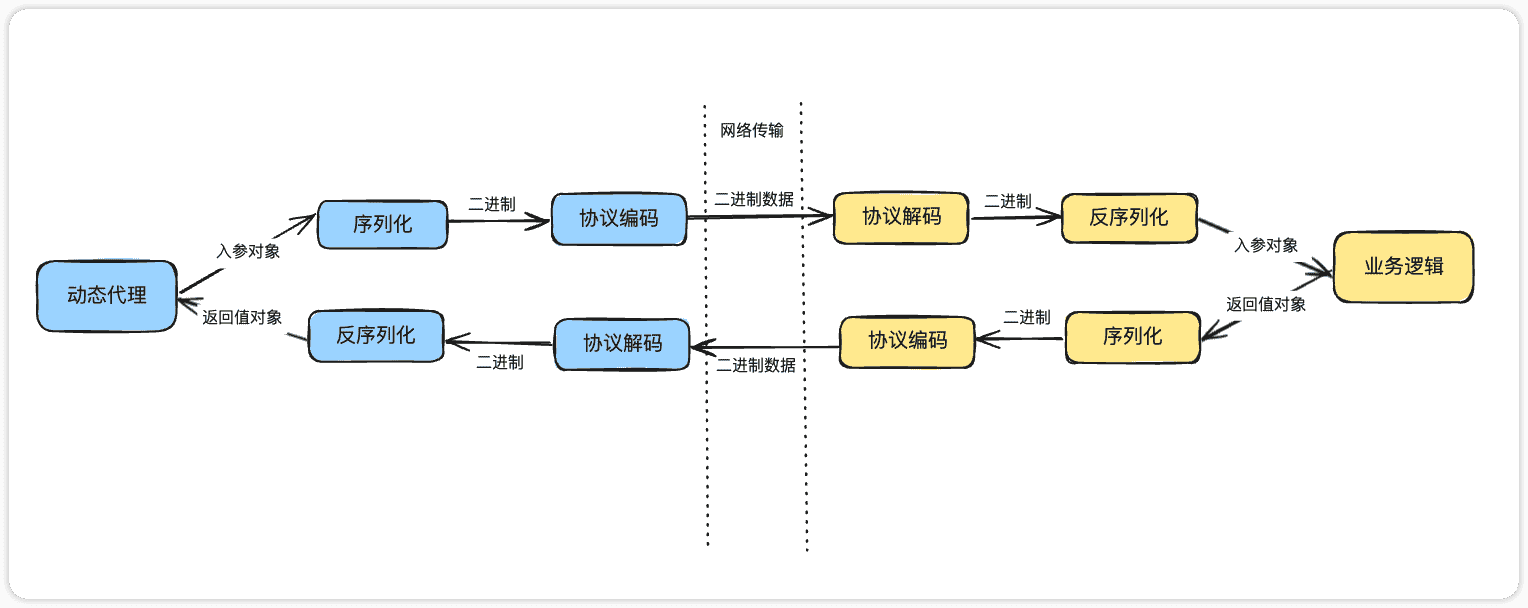 rpc