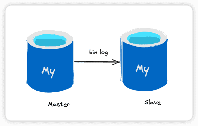 MySQL 主从延迟怎么解决